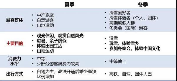 人口发展模型_...经济坐标 经济发展三阶段和全球产业链 雁阵模型 人口和全球(3)