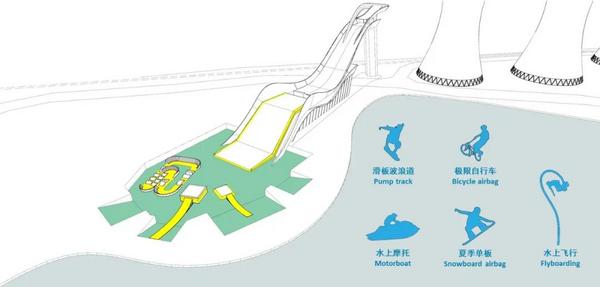 北京2022年冬奥会和冬残奥会北京赛区首钢滑雪大跳台项目由简盟工作